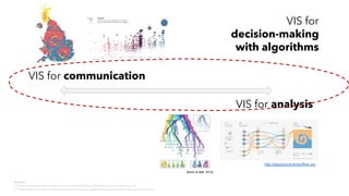 VIS for communication
VIS for analysis
Sources:
[*] http://www.theguardian.com/politics/ng-interactive/2015/apr/20/election-2015-constituency-map
[**] http://www.nytimes.com/interactive/2012/05/17/business/dealbook/how-the-facebook-offering-compares.html
[Elzen & Wijk, 2010]
http://playground.tensorflow.org
[*] [**]
VIS for
decision-making
with algorithms
 