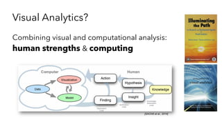 Visual Analytics?
Combining visual and computational analysis:
human strengths & computing
[SACHA et al., 2014]
 