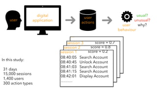 …
….
session 3 score = 0.7
session 2 score = 0.8
user
actions
user
digital
application
08:40:05 Search Account
08:40:45 Unlock Account
08:41:03 Search Account
08:41:15 Search Account
08:42:01 Display Account
………
session 1 score = 0.2
user
behaviour
usual?
unusual?
why?
In this study:
31 days
15,000 sessions
1,400 users
300 action types
 
