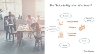 Procurement
Finance
Corporate
Strategy
The Choice to Digitalize: Who Leads?
Inputs
Timing
Starting
point
Outputs
Adjustments
 
