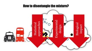 How to disentangle the mixture?
Statistical
approaches
Experimental
design
Biological
impact
 