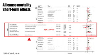 All cause mortality
Short-term effects
Mills IC et al., 2016
1984-2000
 