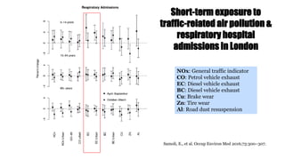 Short-term exposure to
traffic-related air pollution &
respiratory hospital
admissions in London
NOx: General traffic indicator
CO: Petrol vehicle exhaust
EC: Diesel vehicle exhaust
BC: Diesel vehicle exhaust
Cu: Brake wear
Zn: Tire wear
Al: Road dust resuspension
Samoli, E., et al. Occup Environ Med 2016;73:300–307.
 