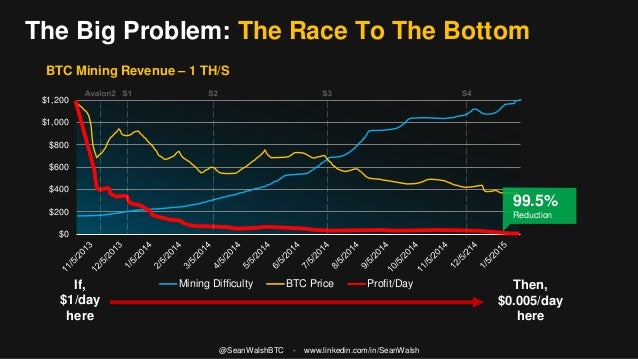 2019.10.05 Bitcoin ROI Revealed - Frankfurt - Sean Walsh