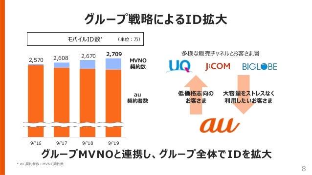年3月期第2四半期決算プレゼンテーション 年3月期第2四半期決算プレゼンテーション