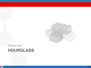 17
HOURGLASS
Corpus built
 