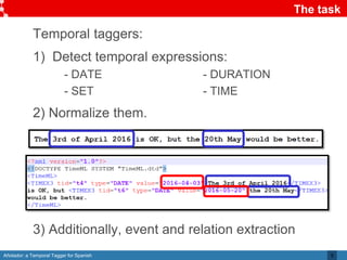 Añotador: a Temporal Tagger for Spanish
The task
5
Temporal taggers:
1) Detect temporal expressions:
- DATE - DURATION
- SET - TIME
2) Normalize them.
3) Additionally, event and relation extraction
 