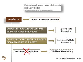 Critério nuclear - mandatórioDEMÊNCIA
Esta descrição pode
ser um pouco
maior, sem
problemas.McKeith et al. Neurology (2017)
CARACTERÍSTICAS CLÍNICAS CENTRAIS
BIOMARCADORES INDICATIVOS
CARACTERÍSTICAS CLÍNICAS DE SUPORTE
BIOMARCADORES DE SUPORTE
Sem especificidade
diagnóstica
Especificidade
diagnóstica
Características Sugestivas Excluída do 4º consenso
 