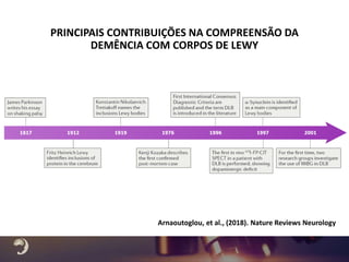PRINCIPAIS CONTRIBUIÇÕES NA COMPREENSÃO DA
DEMÊNCIA COM CORPOS DE LEWY
Arnaoutoglou, et al., (2018). Nature Reviews Neurology
 