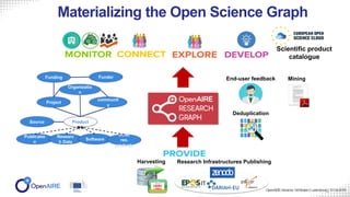 20191119_The OpenAIRE Research Graph | PPTX