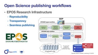 • EPOS Research Infrastructure
Reproducibility
Transparency
Seamless publishing
Open Science publishing workflows
OpenAIRE...
