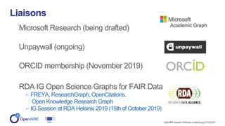 Microsoft Research (being drafted)
Unpaywall (ongoing)
ORCID membership (November 2019)
RDA IG Open Science Graphs for FAI...