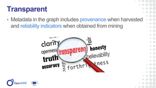 • Metadata in the graph includes provenance when harvested
and reliability indicators when obtained from mining
Transparent
 
