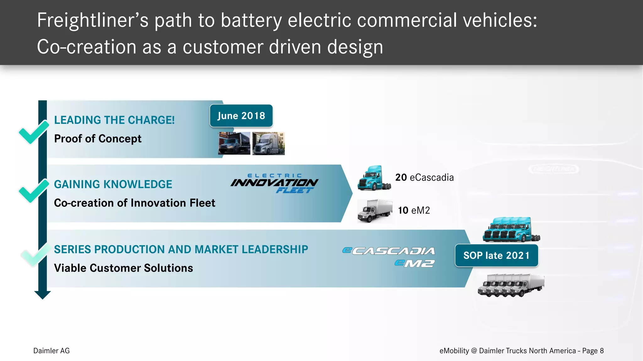 eMobility at Daimler Trucks North America by Alex Voets PDF