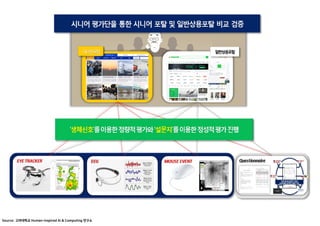 Source: 고려대학교 Human-inspired AI & Computing 연구소
 