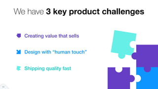 We have 3 key product challenges
11
Shipping quality fast
Design with “human touch”
Creating value that sells
 