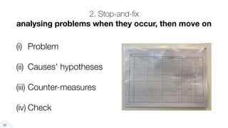 2. Stop-and-ﬁx
analysing problems when they occur, then move on
36
(i) Problem
(ii) Causes’ hypotheses
(iii) Counter-measu...