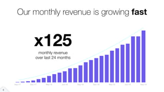 Sep-17 Dec-17 Mar-18 Jun-18 Sep-18 Dec-18 Mar-19 Jun-19 Sep-19
Our monthly revenue is growing fast
8
x125monthly revenue
o...