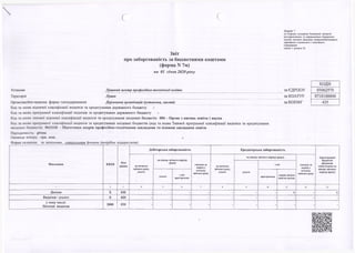 ((
Звіт
про заборгованість за бюджетними коштами
(форма N 7м)
на 01 січня 2020року
Додаток 7
до Порядку складання бюджетної звітності
розпорядниками та одержувачами бюджетних
коштів, звітності фондами загальнообов’язкового
державного соціального і пенсійного
страхування
(пункт 1 розділу II)
КОДИ
03062970
0710100000
425
Код та назва відомчої класифікації видатків та кредитування державного бюджету
Код та назва програмної класифікації видатків та кредитування державного бюджету
Код та назва типової відомчої класифікації видатків та кредитування місцевих бюджетів 006 - Орган з питань освіти і науки
Код та назва програмної класифікації видатків та кредитування місцевих бюджетів (код та назва Типової програмної класифікації видатків та кредитування
місцевих бюджетів) 0611110 - Підготовка кадрів професійно-технічними закладами та іншими закладами освіти
Установа Луцький центр професійно-технічної освіти заЄДРПОУ
Територія Луцьк за КОАТУУ
Організаційно-правова форма господарювання Державна організація (установа, заклад) за КОПФГ
Періодичність: річна
Одиниця виміру: грн. коп.
Форма складена: за загальним, спеціальним фондом (потрібне підкреслити).
П о к а зн и к и КЕКВ
К од
р я д к а
Д еб іто р ськ а заб оргован ість К р е д и то р сь к а заб оргован ість
З а р е єст р о в а н і
б ю дж етн і
ф ін а н со в і
зо б о в ’я за н н я на
к ін ец ь зв іт н о го
п ер іо д у (р ок у)
на п о ч а т о к
зв іт н о го р о к у ,
у сь о го
н а к ін ец ь зв іт н о го п ер іоду
(р ок у)
сп и са н а за
п ер іо д 3
п о ч а т к у
зв іт н о го р о к у
на п оч аток
зв іт н о го р ок у,
усь о го
н а к ін ец ь зв іт н о го п ер іо д у (р ок у)
сп и са н а за
п ер іо д 3
п о ч а т к у
зв іт н о го р ок у
у сь о г о
3 н еї
у сь о го
з н еї
п р остр оч ен а
п р о ст р о ч ен а
тер м ін оп л а ти
я к о ї не н астав
і 2 3 4 5 6 7 8 9 10 11 12 13
Д оходи X 010 - - - - - - - X - X
В и д атк и - усього X 020 - - - - - - - - - -
у том у чи слі:
П оточ н і в и д ат к и
2000 030 - - - - - - - - - -
 