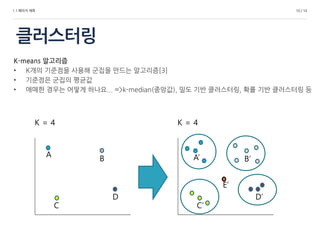 1.1 페이지 제목
클러스터링
10 / 14
K-means 알고리즘
• K개의 기준점을 사용해 군집을 만드는 알고리즘[3]
• 기준점은 군집의 평균값
• 애매한 경우는 어떻게 하나요... =>k-median(중앙값), 밀도 기반 클러스터링, 확률 기반 클러스터링 등
A
B
C
D
A’ B’
C’
D’
E’
K = 4 K = 4
 
