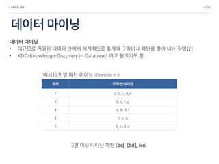 1.1 페이지 제목
데이터 마이닝
4 / 14
데이터 마이닝
• 대규모로 저장된 데이터 안에서 체계적으로 통계적 규칙이나 패턴을 찾아 내는 작업[2]
• KDD(Knowledge-Discovery in Database) 라고 불리기도 함
유저 구매한 아이템
1 a, b, c, d, e
2 b, c, f, g
3 a, b, d, f
4 c, e, g
5 b, c, d ,e
(Threshold = 3)
3번 이상 나타난 패턴 {bc}, {bd}, {ce}
예시1) 빈발 패턴 마이닝
 