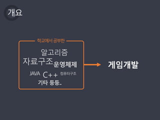 학교에서공부한
개요
자료구조
알고리즘
운영체제
C++
게임개발
JAVA 컴퓨터구조
기타 등등..
 
