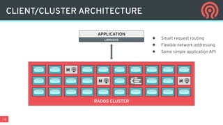12
CLIENT/CLUSTER ARCHITECTURE
APPLICATION
RADOS CLUSTER
LIBRADOS
M
M M
● Smart request routing
● Flexible network addressing
● Same simple application API
 