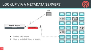 14
LOOKUP VIA A METADATA SERVER?
APPLICATION
LIBRADOS
2
1
DATA OBJECT
???
● Lookup step is slow
● Hard to scale to trillions of objects
M
M
M
 