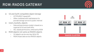 29
● S3 and Swift-compatible object storage
○ HTTPS/REST-based API
○ Often combined with load balancer to
provide storage service to public internet
● Users, buckets, objects
○ Data and permissions model is based on a
superset of S3 and Swift APIs
○ ACL-based permissions, enforced by RGW
● RGW objects not same as RADOS objects
○ S3 objects can be very big: GB to TB
○ RGW stripes data across RADOS objects
RGW: RADOS GATEWAY
RGW
LIBRADOS
RGW
LIBRADOS
S3
HTTPS
RADOS CLUSTER
 