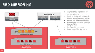 39
RBD MIRRORING
CLUSTER BCLUSTER A
DATA POOL (SSD/HDD) DATA POOL
JOURNAL POOL (SSD)
. . . . . .
LIBRADOS
LIBRBD
RBD-MIRROR
LIBRADOS
LIBRBD
LIBRADOS
LIBRBD
● Asynchronous replication by
mirroring journal
● Point-in-time/crash consistent
copy of image in remote cluster
● Mirrors live data and snapshots
● Full lifecycle (fail-over, fail-back,
re-sync, etc.)
● Conﬁgurable per-image
● Scale-out, HA for rbd-mirror
 