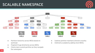 45
SCALABLE NAMESPACE
● Partition hierarchy across MDSs based on
workload
● Fragment huge directories across MDSs
● Clients learn overall partition as they navigate
the namespace
● Subtree partition maintains directory locality
● Arbitrarily scalable by adding more MDSs
mds.a mds.b mds.c mds.d mds.e
 