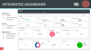 51
INTEGRATED DASHBOARD
Monitoring
● Health
● IO and capacity
utilization
Metrics
● Prometheus
● Grafana
Management
● Conﬁguration
● Provisioning
● Day 2 tasks
 