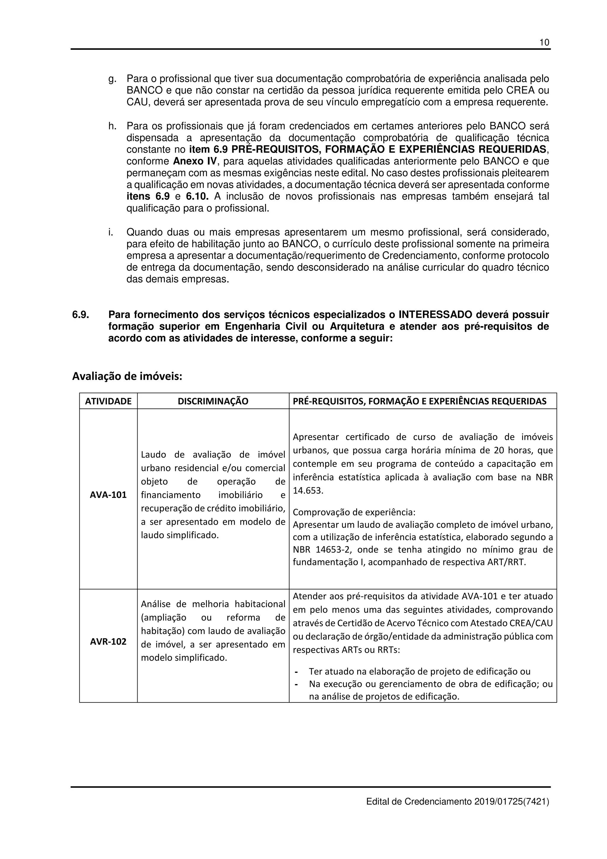 10
Edital de Credenciamento 2019/01725(7421)
g. Para o profissional que tiver sua documentação comprobatória de experiência analisada pelo
BANCO e que não constar na certidão da pessoa jurídica requerente emitida pelo CREA ou
CAU, deverá ser apresentada prova de seu vínculo empregatício com a empresa requerente.
h. Para os profissionais que já foram credenciados em certames anteriores pelo BANCO será
dispensada a apresentação da documentação comprobatória de qualificação técnica
constante no item 6.9 PRÉ-REQUISITOS, FORMAÇÃO E EXPERIÊNCIAS REQUERIDAS,
conforme Anexo IV, para aquelas atividades qualificadas anteriormente pelo BANCO e que
permaneçam com as mesmas exigências neste edital. No caso destes profissionais pleitearem
a qualificação em novas atividades, a documentação técnica deverá ser apresentada conforme
itens 6.9 e 6.10. A inclusão de novos profissionais nas empresas também ensejará tal
qualificação para o profissional.
i. Quando duas ou mais empresas apresentarem um mesmo profissional, será considerado,
para efeito de habilitação junto ao BANCO, o currículo deste profissional somente na primeira
empresa a apresentar a documentação/requerimento de Credenciamento, conforme protocolo
de entrega da documentação, sendo desconsiderado na análise curricular do quadro técnico
das demais empresas.
6.9. Para fornecimento dos serviços técnicos especializados o INTERESSADO deverá possuir
formação superior em Engenharia Civil ou Arquitetura e atender aos pré-requisitos de
acordo com as atividades de interesse, conforme a seguir:
Avaliação de imóveis:
ATIVIDADE DISCRIMINAÇÃO PRÉ-REQUISITOS, FORMAÇÃO E EXPERIÊNCIAS REQUERIDAS
AVA-101
Laudo de avaliação de imóvel
urbano residencial e/ou comercial
objeto de operação de
financiamento imobiliário e
recuperação de crédito imobiliário,
a ser apresentado em modelo de
laudo simplificado.
Apresentar certificado de curso de avaliação de imóveis
urbanos, que possua carga horária mínima de 20 horas, que
contemple em seu programa de conteúdo a capacitação em
inferência estatística aplicada à avaliação com base na NBR
14.653.
Comprovação de experiência:
Apresentar um laudo de avaliação completo de imóvel urbano,
com a utilização de inferência estatística, elaborado segundo a
NBR 14653-2, onde se tenha atingido no mínimo grau de
fundamentação I, acompanhado de respectiva ART/RRT.
AVR-102
Análise de melhoria habitacional
(ampliação ou reforma de
habitação) com laudo de avaliação
de imóvel, a ser apresentado em
modelo simplificado.
Atender aos pré-requisitos da atividade AVA-101 e ter atuado
em pelo menos uma das seguintes atividades, comprovando
através de Certidão de Acervo Técnico com Atestado CREA/CAU
ou declaração de órgão/entidade da administração pública com
respectivas ARTs ou RRTs:
- Ter atuado na elaboração de projeto de edificação ou
- Na execução ou gerenciamento de obra de edificação; ou
na análise de projetos de edificação.
 