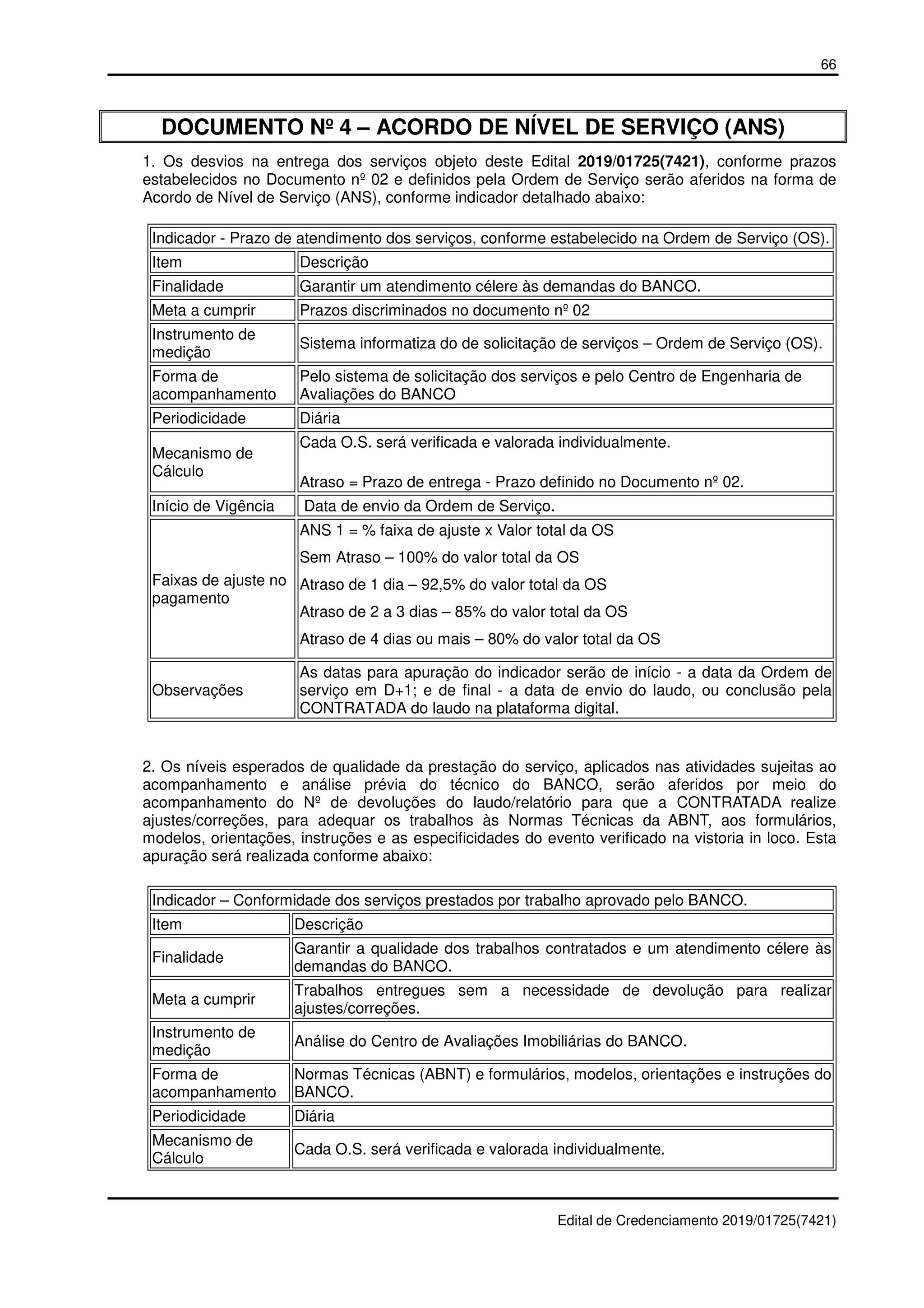 66
Edital de Credenciamento 2019/01725(7421)
DOCUMENTO Nº 4 – ACORDO DE NÍVEL DE SERVIÇO (ANS)
1. Os desvios na entrega dos serviços objeto deste Edital 2019/01725(7421), conforme prazos
estabelecidos no Documento nº 02 e definidos pela Ordem de Serviço serão aferidos na forma de
Acordo de Nível de Serviço (ANS), conforme indicador detalhado abaixo:
Indicador - Prazo de atendimento dos serviços, conforme estabelecido na Ordem de Serviço (OS).
Item Descrição
Finalidade Garantir um atendimento célere às demandas do BANCO.
Meta a cumprir Prazos discriminados no documento nº 02
Instrumento de
medição
Sistema informatiza do de solicitação de serviços – Ordem de Serviço (OS).
Forma de
acompanhamento
Pelo sistema de solicitação dos serviços e pelo Centro de Engenharia de
Avaliações do BANCO
Periodicidade Diária
Mecanismo de
Cálculo
Cada O.S. será verificada e valorada individualmente.
Atraso = Prazo de entrega - Prazo definido no Documento nº 02.
Início de Vigência Data de envio da Ordem de Serviço.
Faixas de ajuste no
pagamento
ANS 1 = % faixa de ajuste x Valor total da OS
Sem Atraso – 100% do valor total da OS
Atraso de 1 dia – 92,5% do valor total da OS
Atraso de 2 a 3 dias – 85% do valor total da OS
Atraso de 4 dias ou mais – 80% do valor total da OS
Observações
As datas para apuração do indicador serão de início - a data da Ordem de
serviço em D+1; e de final - a data de envio do laudo, ou conclusão pela
CONTRATADA do laudo na plataforma digital.
2. Os níveis esperados de qualidade da prestação do serviço, aplicados nas atividades sujeitas ao
acompanhamento e análise prévia do técnico do BANCO, serão aferidos por meio do
acompanhamento do Nº de devoluções do laudo/relatório para que a CONTRATADA realize
ajustes/correções, para adequar os trabalhos às Normas Técnicas da ABNT, aos formulários,
modelos, orientações, instruções e as especificidades do evento verificado na vistoria in loco. Esta
apuração será realizada conforme abaixo:
Indicador – Conformidade dos serviços prestados por trabalho aprovado pelo BANCO.
Item Descrição
Finalidade
Garantir a qualidade dos trabalhos contratados e um atendimento célere às
demandas do BANCO.
Meta a cumprir
Trabalhos entregues sem a necessidade de devolução para realizar
ajustes/correções.
Instrumento de
medição
Análise do Centro de Avaliações Imobiliárias do BANCO.
Forma de
acompanhamento
Normas Técnicas (ABNT) e formulários, modelos, orientações e instruções do
BANCO.
Periodicidade Diária
Mecanismo de
Cálculo
Cada O.S. será verificada e valorada individualmente.
 