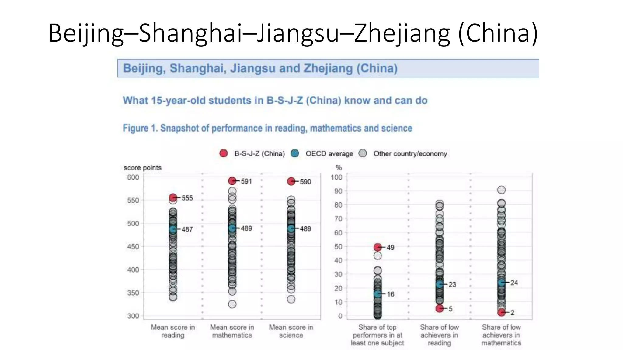 Beijing–Shanghai–Jiangsu–Zhejiang (China)
 