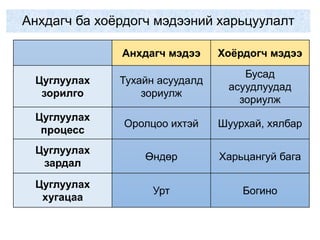 шинжих судалгаа: хоёрдогч мэдээ | PPT