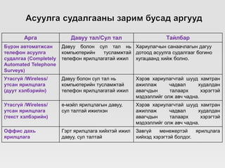 Тодруулах судалгаа | PPT