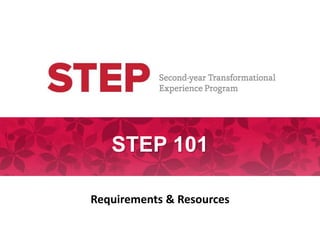 STEP 101
Requirements & Resources
 