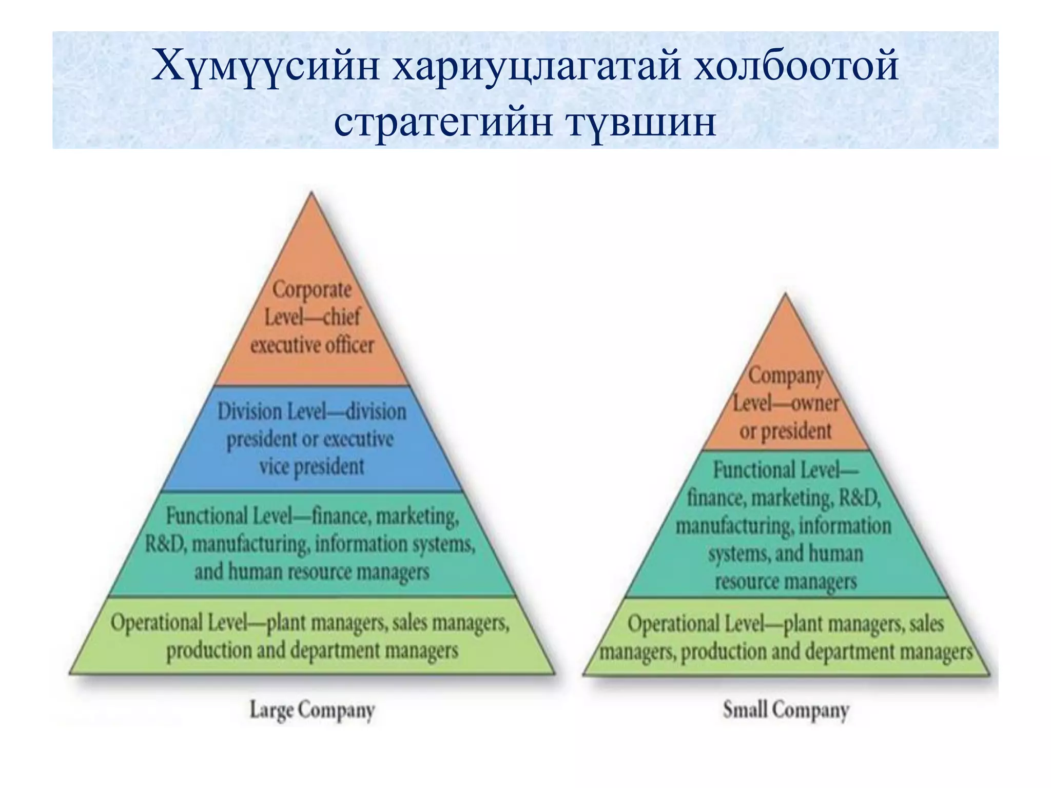 Types of strategies | PDF