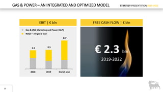 STRATEGY PRESENTATION 2019-2022
0.5
2018 2019 End of plan
0.5
0.7
15
€ 2.3 bln
2019-2022
EBIT | € bln FREE CASH FLOW | € bln
Gas & LNG Marketing and Power (GLP)
Retail – Eni gas e luce
GAS & POWER – AN INTEGRATED AND OPTIMIZED MODEL
 