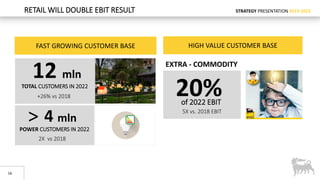 STRATEGY PRESENTATION 2019-2022
16
RETAIL WILL DOUBLE EBIT RESULT
HIGH VALUE CUSTOMER BASE
5X vs. 2018 EBIT
20%of 2022 EBIT
TOTAL CUSTOMERS IN 2022
+26% vs 2018
> 4 mln
POWER CUSTOMERS IN 2022
2X vs 2018
12 mln
FAST GROWING CUSTOMER BASE
EXTRA - COMMODITY
 