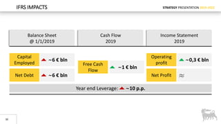 STRATEGY PRESENTATION 2019-2022IFRS IMPACTS
30
Cash Flow
2019
Balance Sheet
@ 1/1/2019
Income Statement
2019
~6 € bln
Capital
Employed
~6 € blnNet Debt
Year end Leverage: ~10 p.p.
~1 € bln
Free Cash
Flow
~0,3 € bln
Operating
profit
Net Profit ~~
 