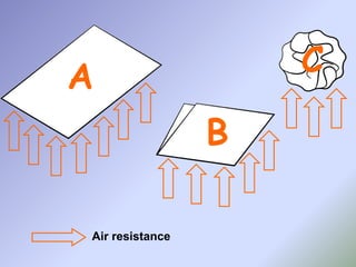 A
B
C
Air resistance
 