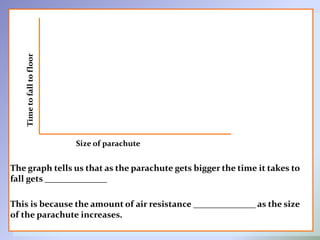 Timetofalltofloor
Size of parachute
The graph tells us that as the parachute gets bigger the time it takes to
fall gets ______________
This is because the amount of air resistance ______________ as the size
of the parachute increases.
 