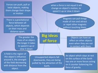Big ideas
of force
Magnets can pull things
made of iron and attract
or repel other magnets
without touching them.
Forces can push, pull or
twist objects, making
them change their shape
or motion
when a force is not equal it will
change an object’s motion, to
speed it up or slow it down
The greater the
mass of an object,
the longer it takes
to speed it up or
slow it down
An object which stays at rest
on the surface of the Earth
has one or more forces acting
on it counter balancing the
force of gravity.
Unsupported objects fall
downwards, they are being
pulled by the attraction of the
Earth.
Objects can have an
effect on other objects
even when they are not
in contact with them.
There is a gravitational
force between all
objects, which depends
on their mass and
distance apart.
A field is the region of
the object’s influence
around it, the strength
of the field decreasing
with distance from the
object.
 