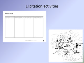 Elicitation activities
 