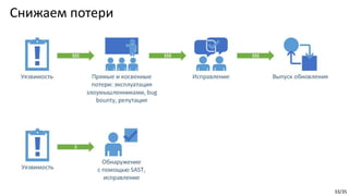 33/35
Снижаем потери
 