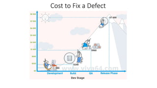 Cost to Fix a Defect
 