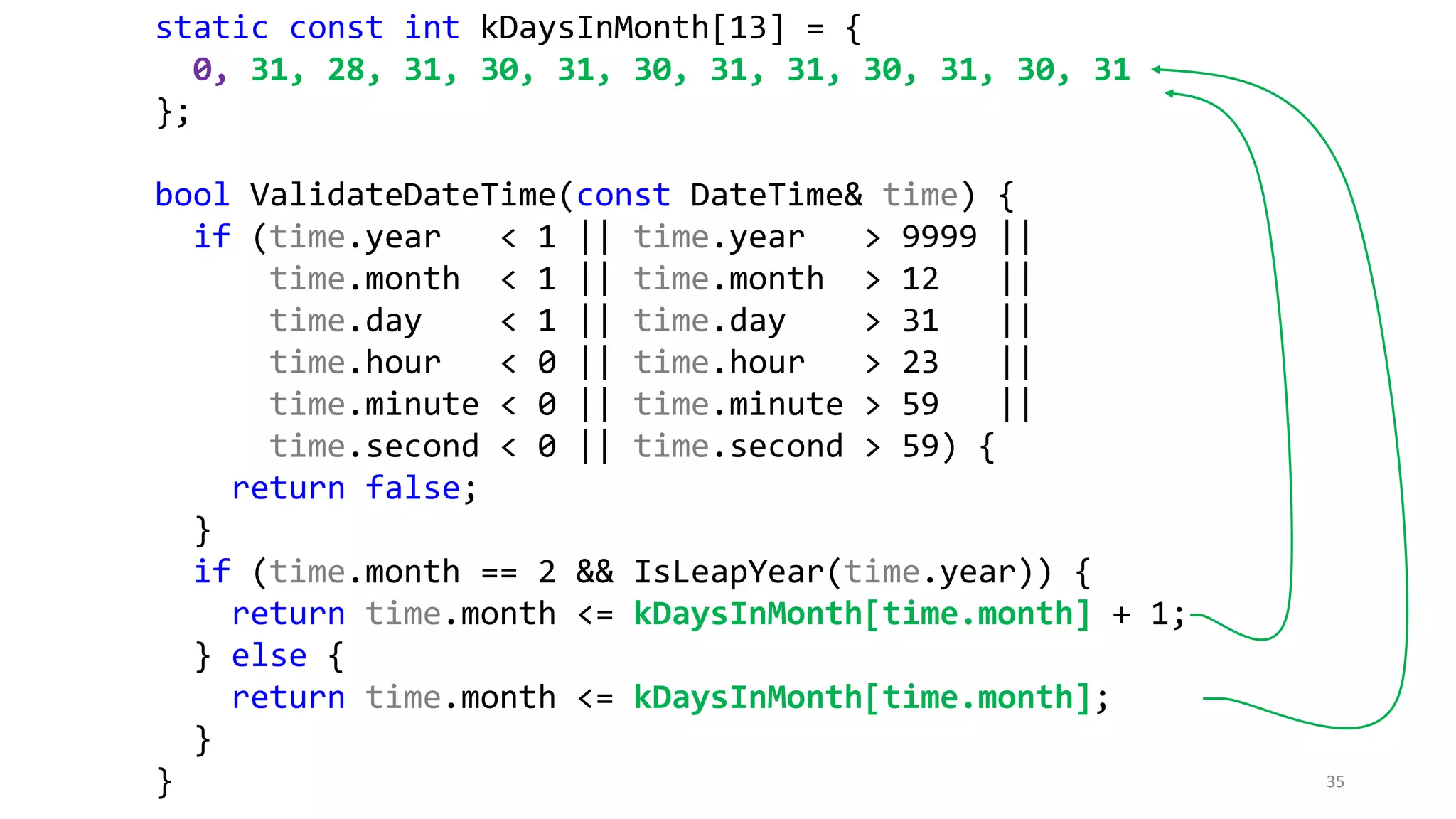 static const int kDaysInMonth[13] = {
0, 31, 28, 31, 30, 31, 30, 31, 31, 30, 31, 30, 31
};
bool ValidateDateTime(const DateTime& time) {
if (time.year < 1 || time.year > 9999 ||
time.month < 1 || time.month > 12 ||
time.day < 1 || time.day > 31 ||
time.hour < 0 || time.hour > 23 ||
time.minute < 0 || time.minute > 59 ||
time.second < 0 || time.second > 59) {
return false;
}
if (time.month == 2 && IsLeapYear(time.year)) {
return time.month <= kDaysInMonth[time.month] + 1;
} else {
return time.month <= kDaysInMonth[time.month];
}
} 35
 