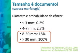 • ≤ 3 mm: 0.2%
• 4-7 mm: 2.7%
• 8-30 mm: 18%
• > 30 mm: 100%
Swensen et al, Radiology 235:259, 2005
Swensen et al, Radiolo...